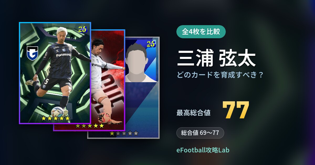 【イーフト】三浦 弦太はどのカードを育成すべき？全4枚を比較