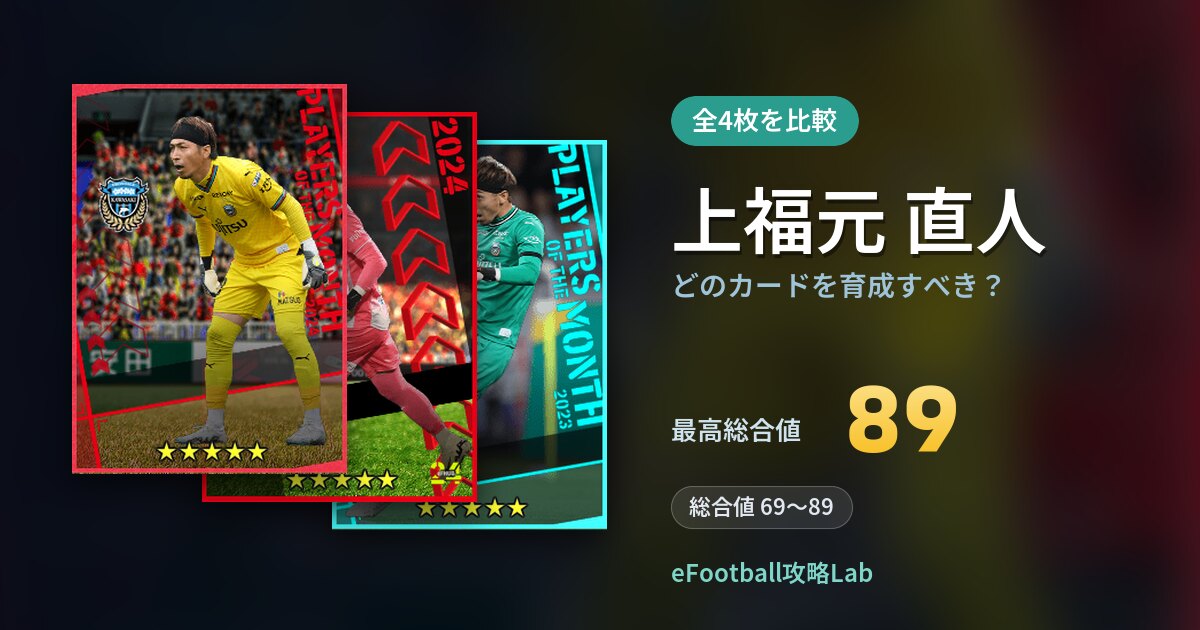 【イーフト】上福元 直人はどのカードを育成すべき?全4枚を比較