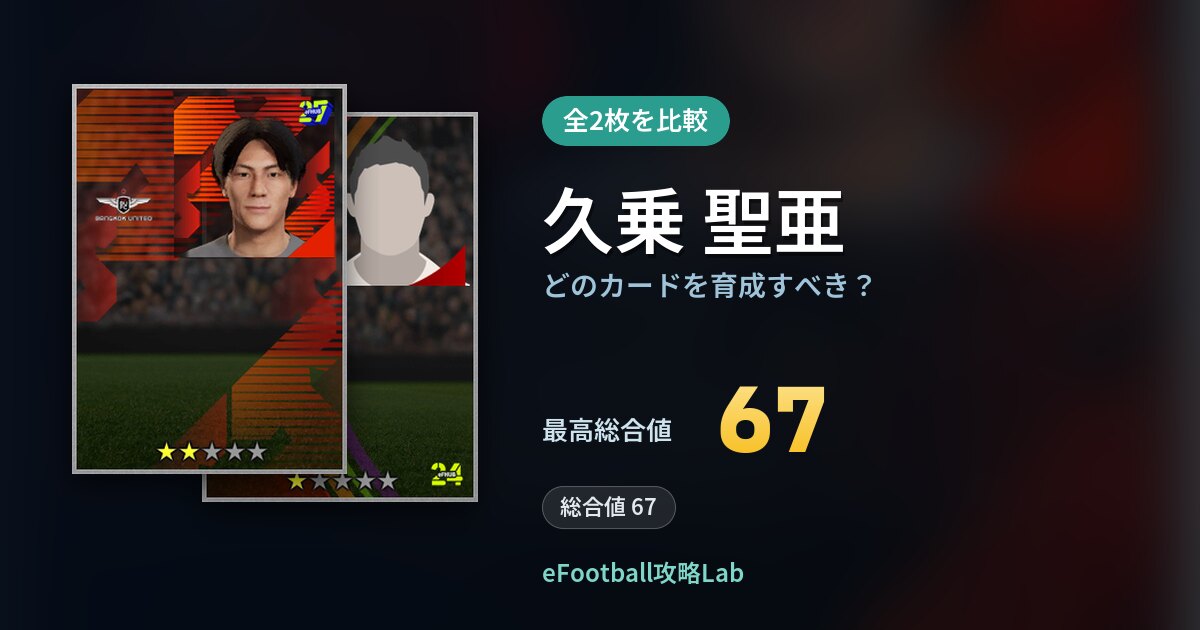 【イーフト】久乗 聖亜はどのカードを育成すべき?全2枚を比較