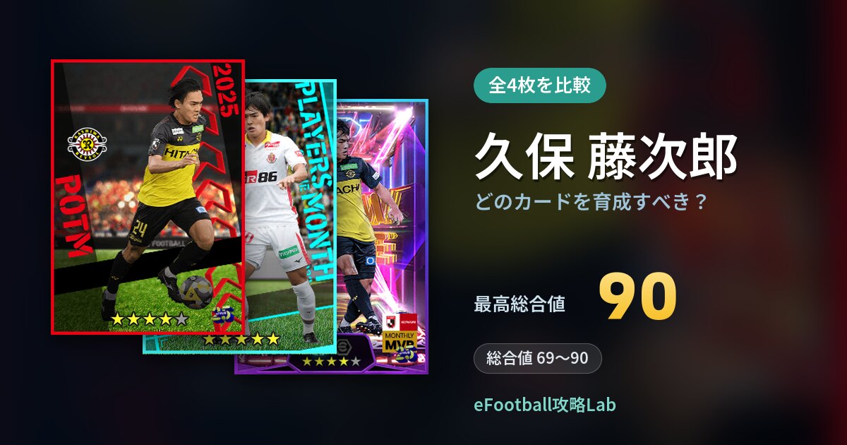 【イーフト】久保 藤次郎はどのカードを育成すべき?全4枚を比較