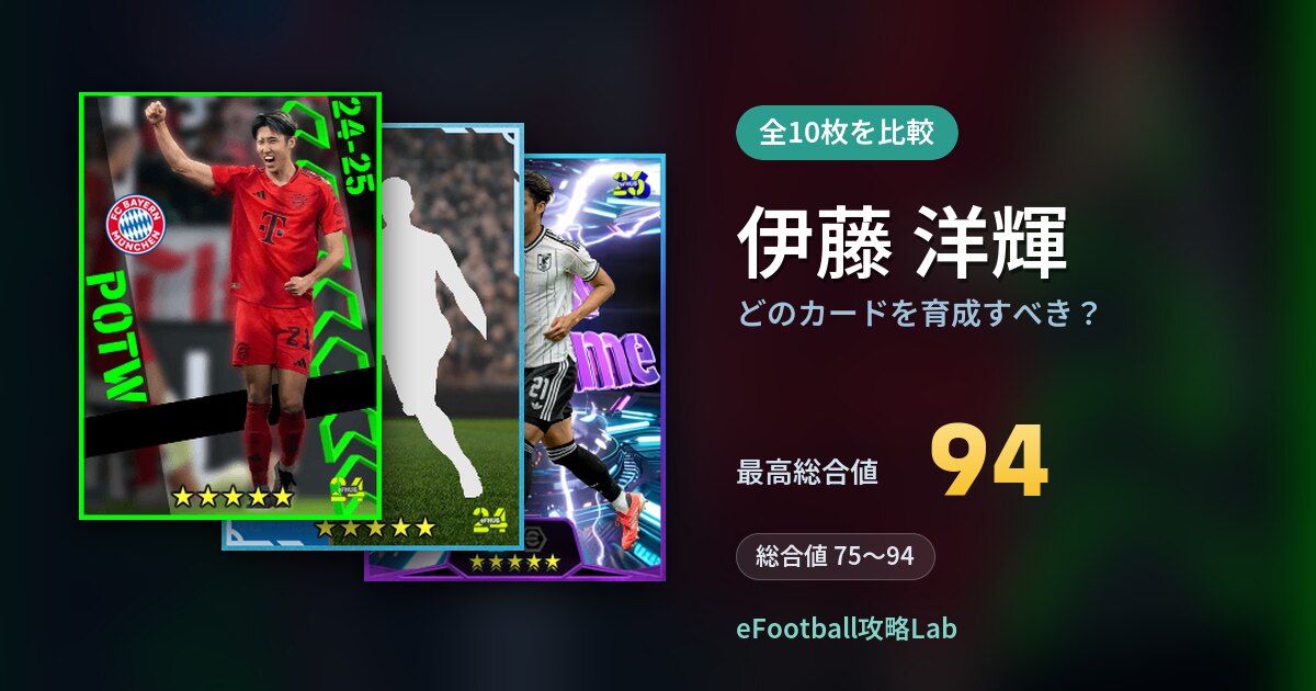 【イーフト】伊藤 洋輝はどのカードを育成すべき？全10枚を比較