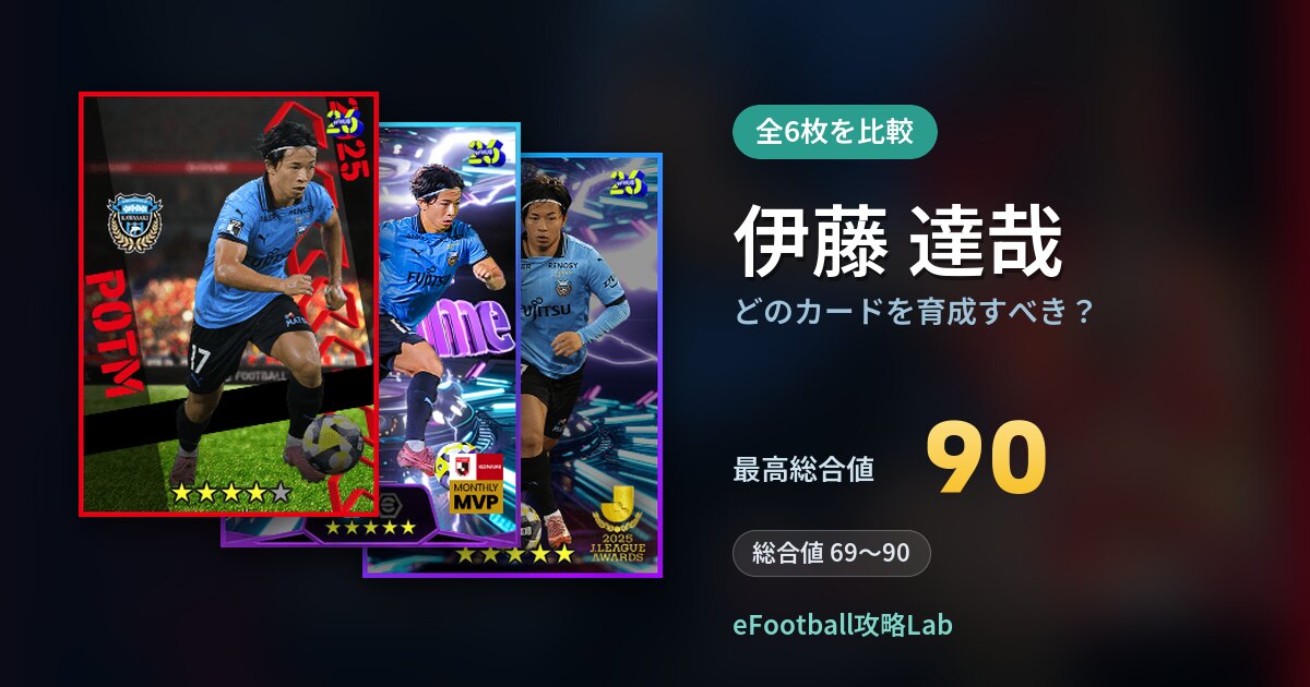 【イーフト】伊藤 達哉はどのカードを育成すべき？全6枚を比較
