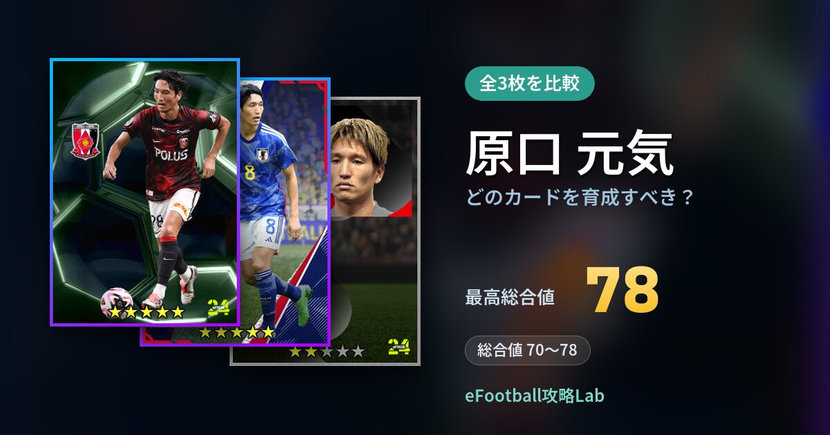 【イーフト】原口 元気はどのカードを育成すべき?全3枚を比較