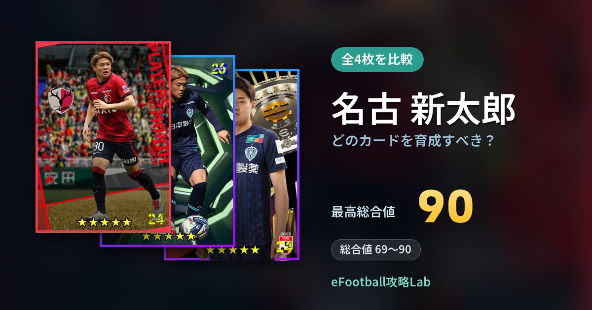 【イーフト】名古 新太郎はどのカードを育成すべき？全4枚を比較