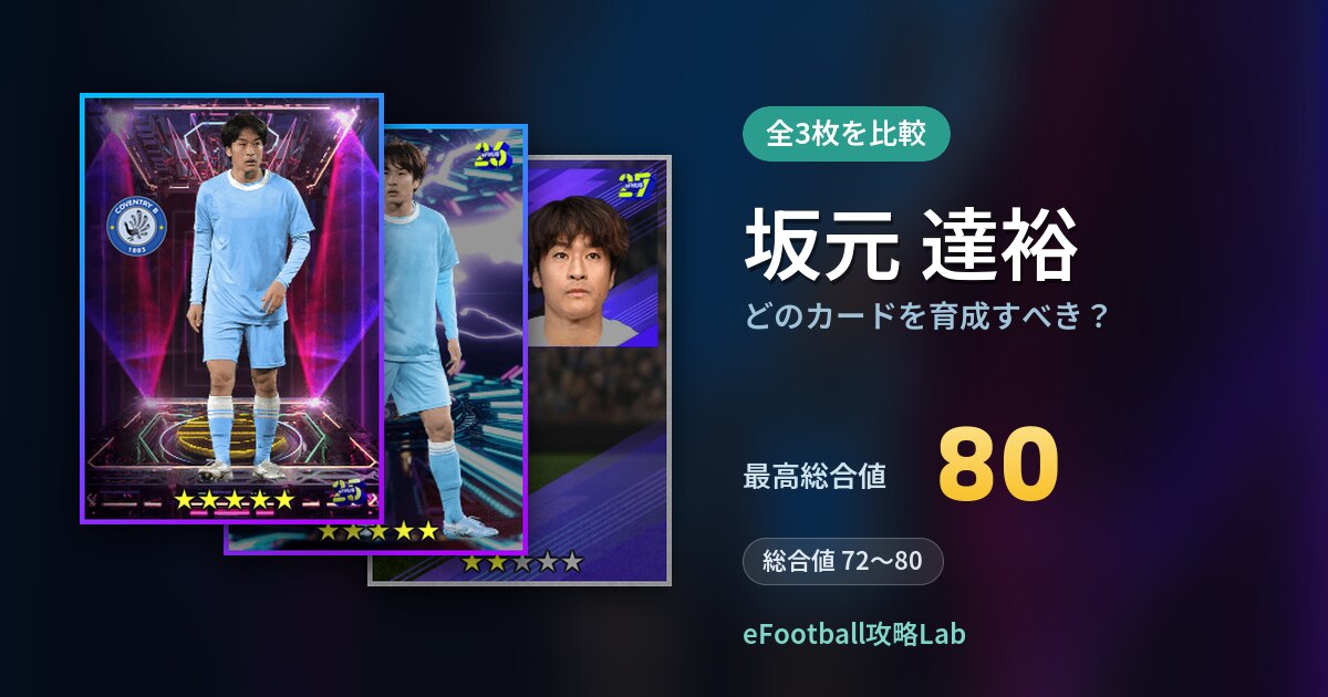 【イーフト】坂元 達裕はどのカードを育成すべき?全3枚を比較
