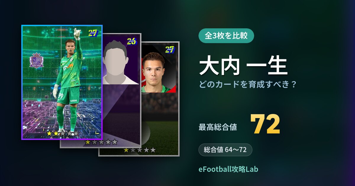 【イーフト】大内 一生はどのカードを育成すべき？全3枚を比較
