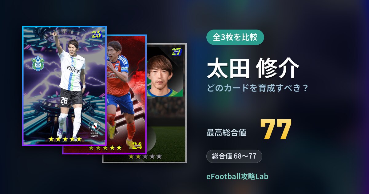 【イーフト】太田 修介はどのカードを育成すべき？全3枚を比較