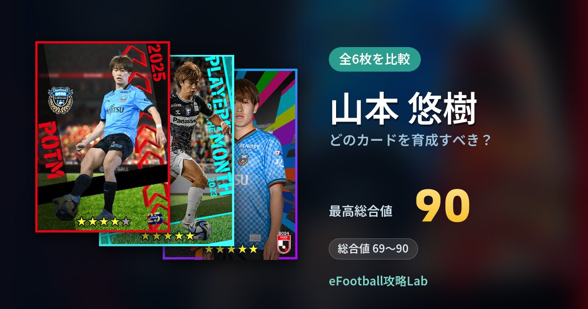 【イーフト】山本 悠樹はどのカードを育成すべき?全6枚を比較