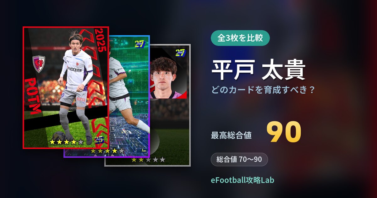 【イーフト】平戸 太貴はどのカードを育成すべき？全3枚を比較