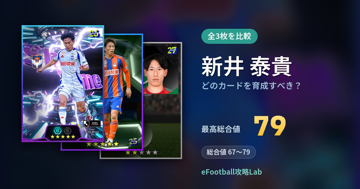 【イーフト】新井 泰貴はどのカードを育成すべき？全3枚を比較