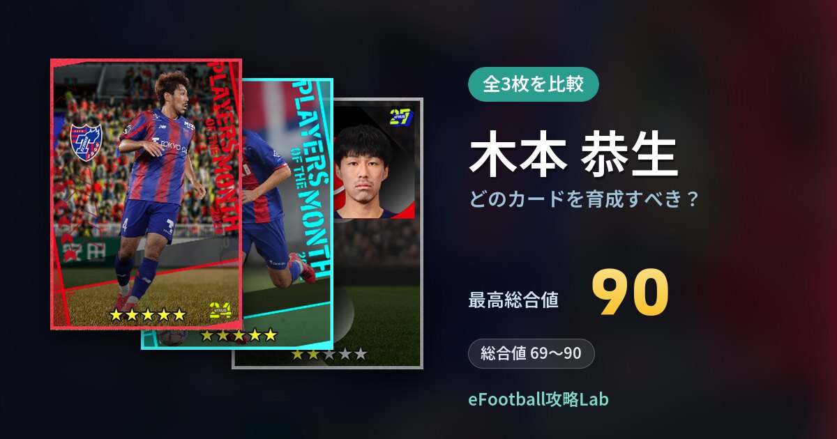 【イーフト】木本 恭生はどのカードを育成すべき？全3枚を比較