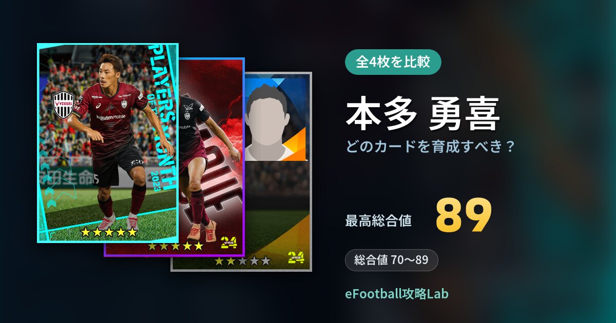 【イーフト】本多 勇喜はどのカードを育成すべき?全4枚を比較
