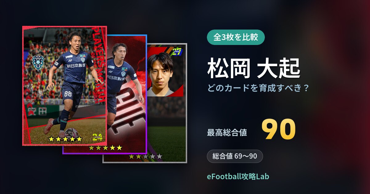 【イーフト】松岡 大起はどのカードを育成すべき？全3枚を比較
