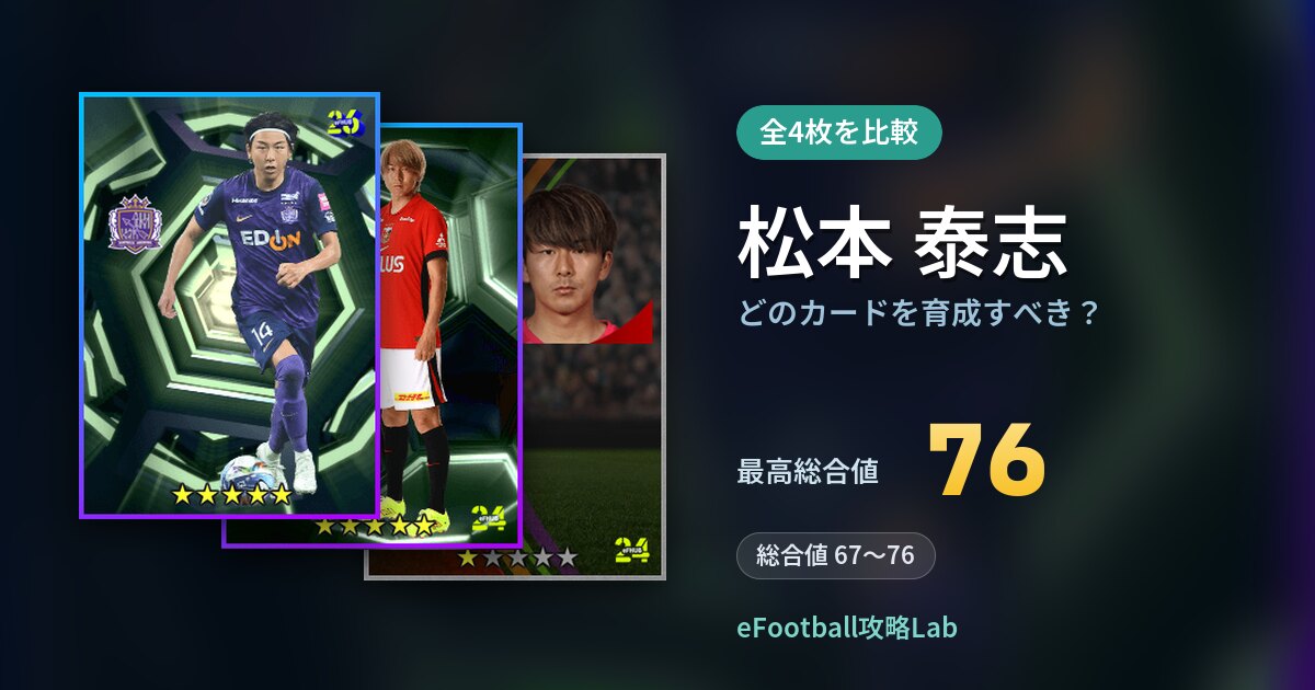 【イーフト】松本 泰志はどのカードを育成すべき?全4枚を比較