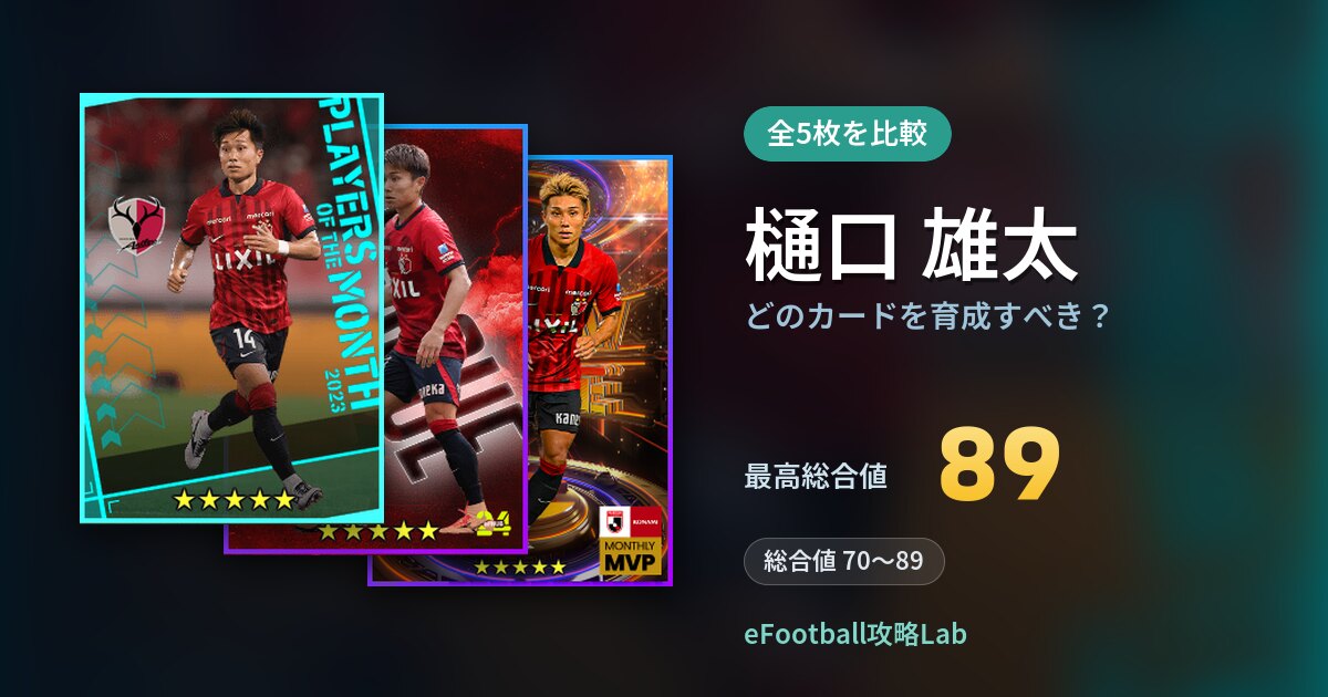 【イーフト】樋口 雄太はどのカードを育成すべき？全5枚を比較