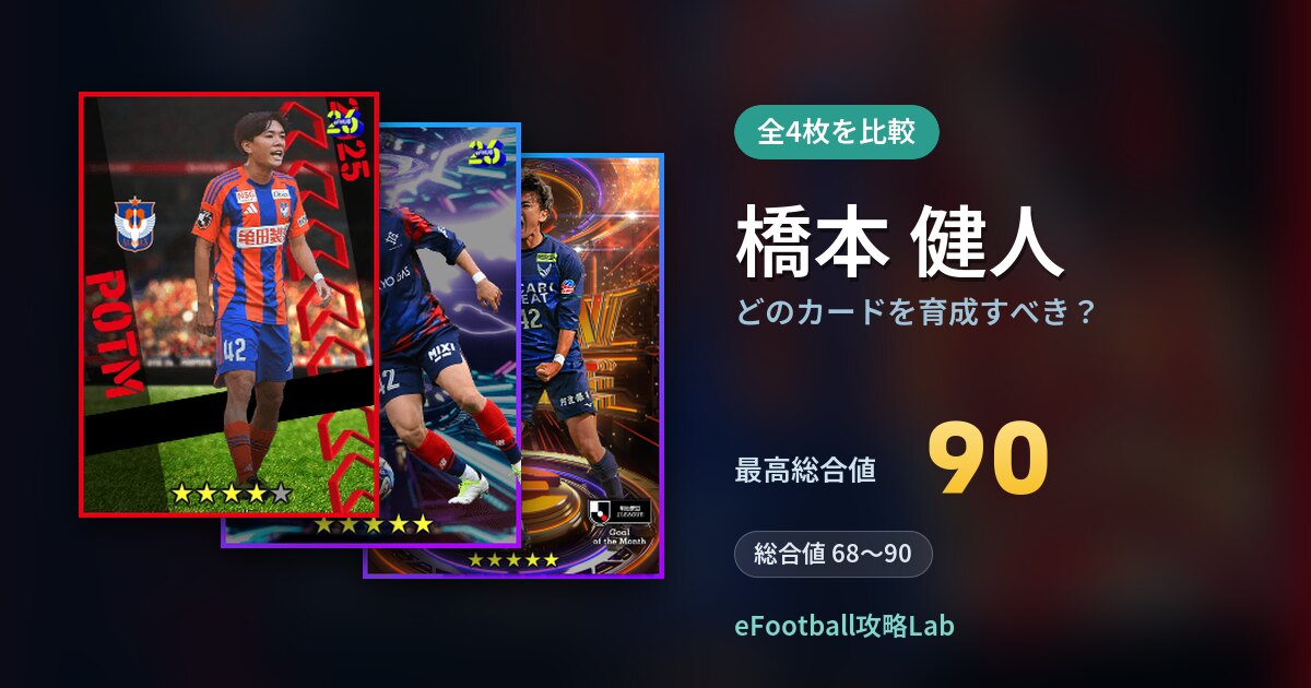【イーフト】橋本 健人はどのカードを育成すべき？全4枚を比較