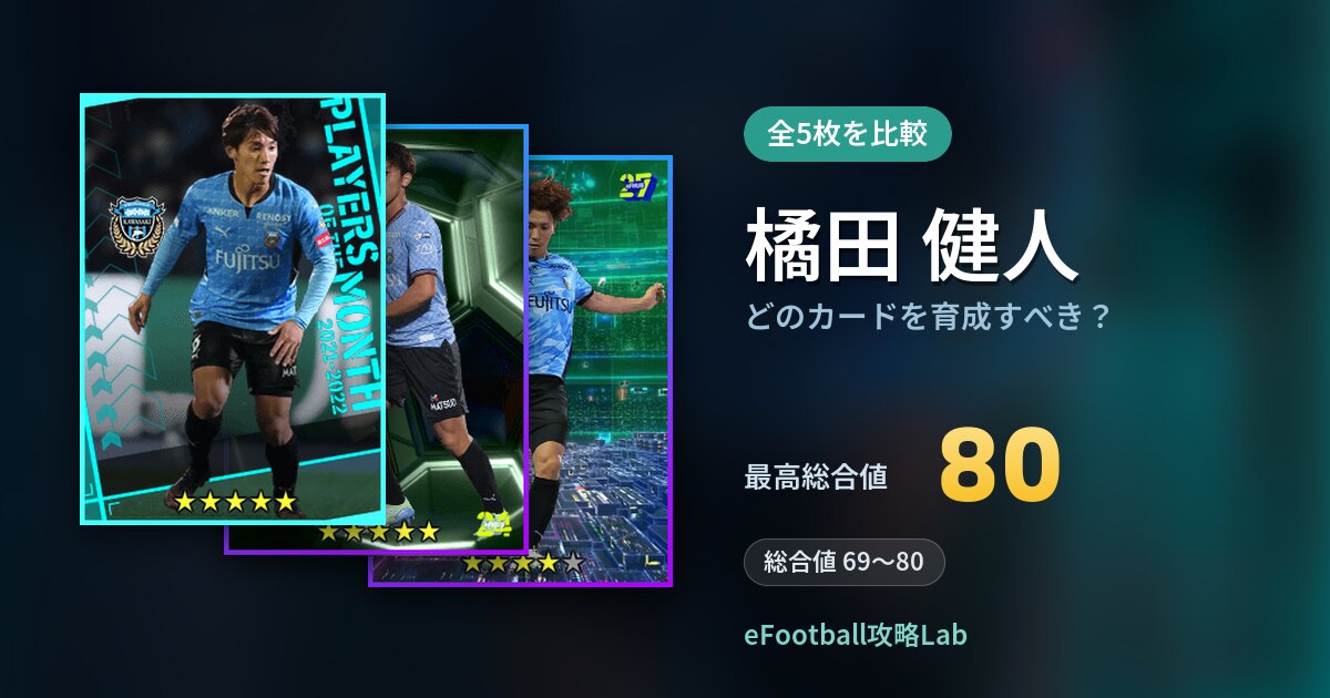 【イーフト】橘田 健人はどのカードを育成すべき？全5枚を比較