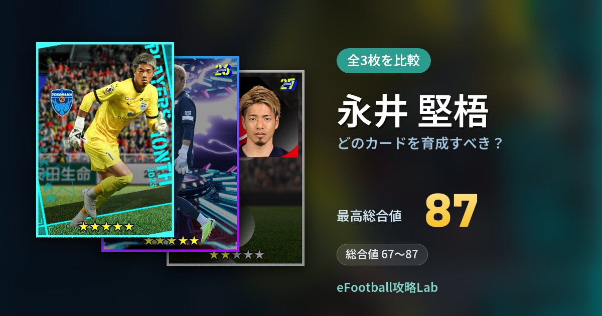 【イーフト】永井 堅梧はどのカードを育成すべき？全3枚を比較