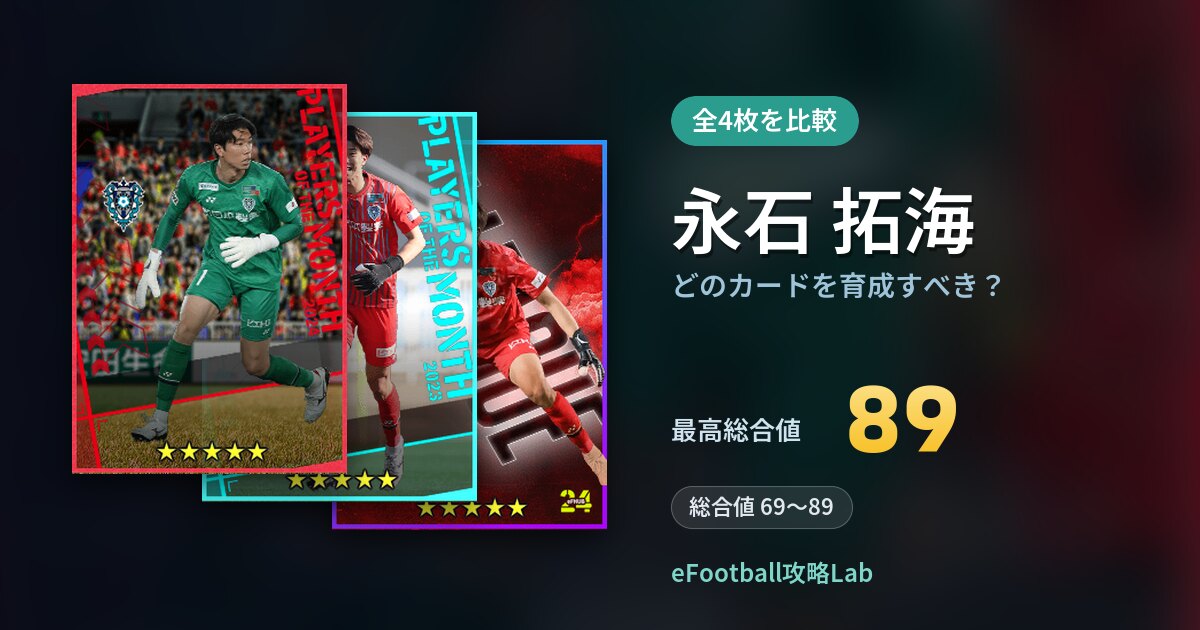 【イーフト】永石 拓海はどのカードを育成すべき？全4枚を比較