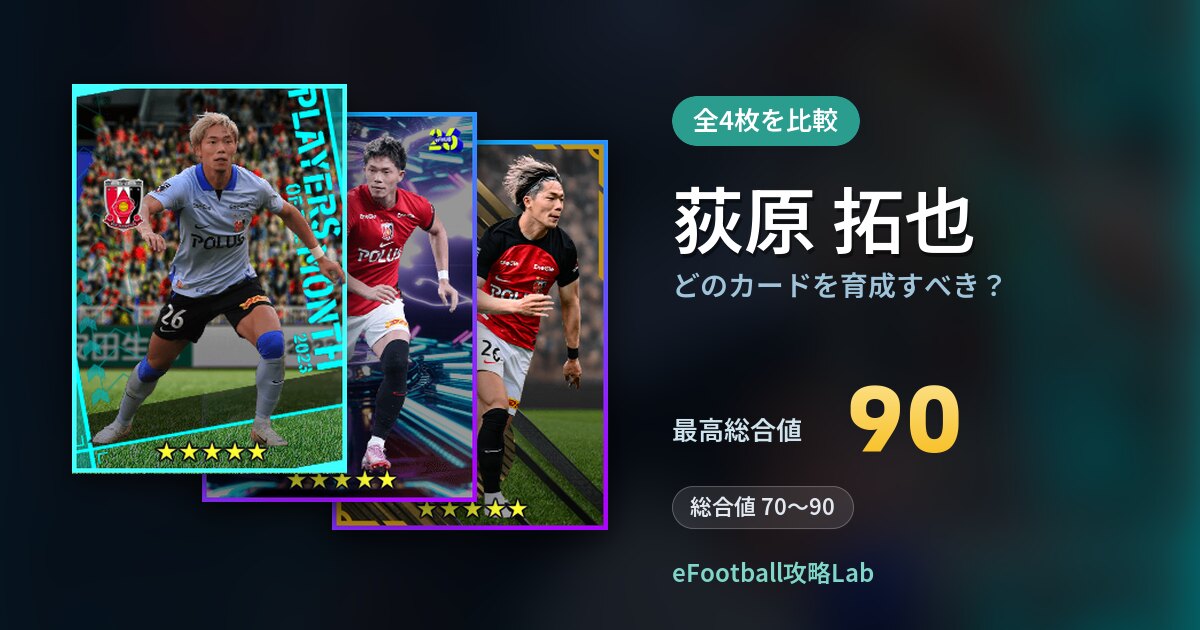 【イーフト】荻原 拓也はどのカードを育成すべき?全4枚を比較