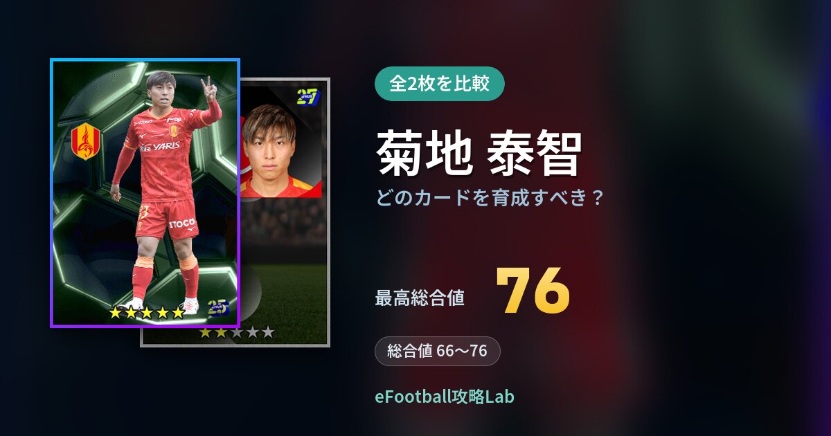 【イーフト】菊地 泰智はどのカードを育成すべき？全2枚を比較