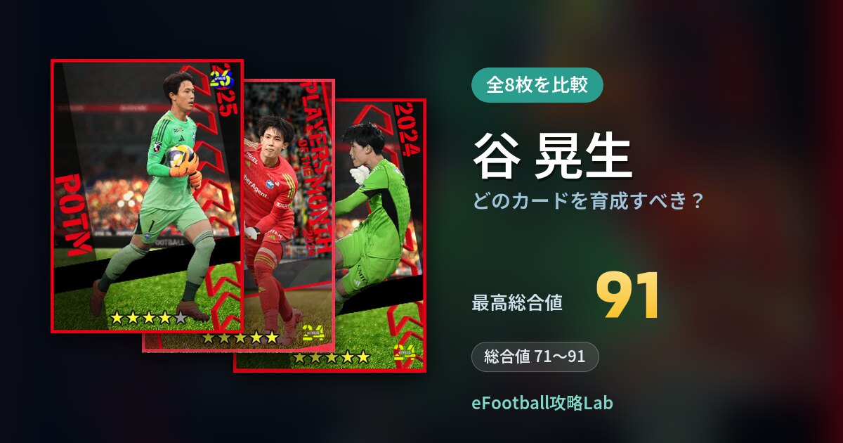 【イーフト】谷 晃生はどのカードを育成すべき？全8枚を比較