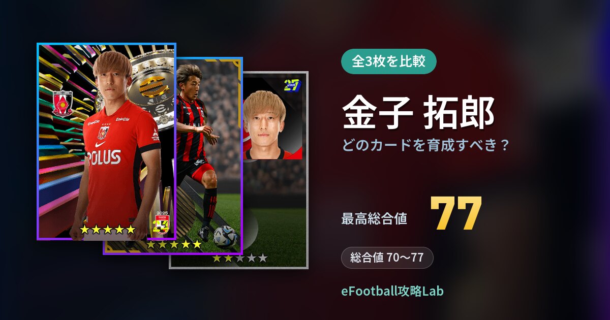 【イーフト】金子 拓郎はどのカードを育成すべき？全3枚を比較