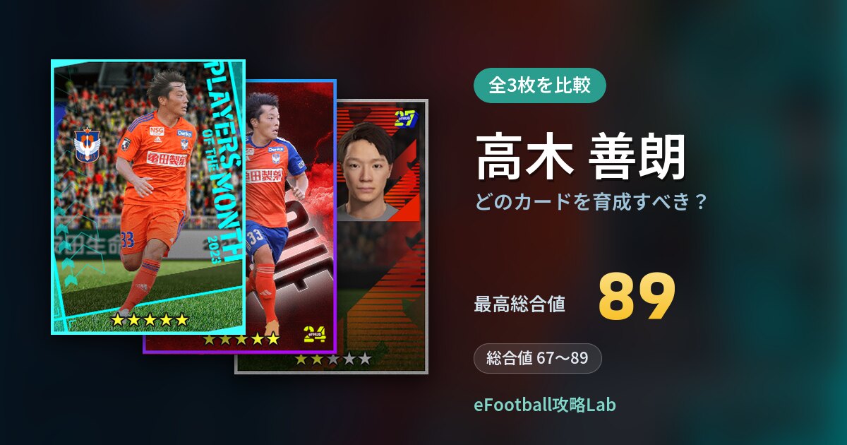 【イーフト】高木 善朗はどのカードを育成すべき？全3枚を比較