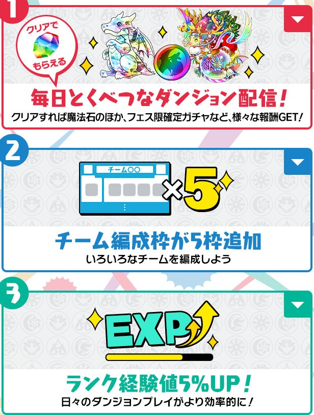 パズドラパスの特典1から3の案内画像