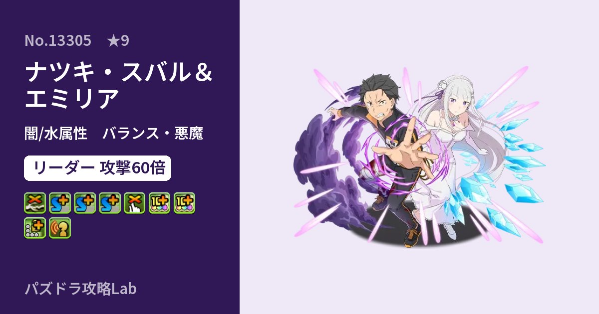 【パズドラ】ナツキ・スバル&エミリアの性能・覚醒・スキルのアイキャッチ