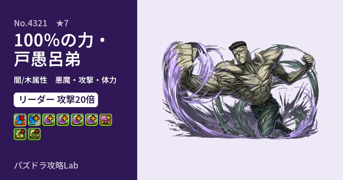 【パズドラ】100％の力・戸愚呂弟の性能・覚醒・スキルのアイキャッチ
