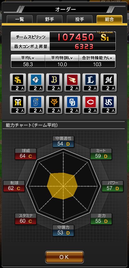 オーダーの総合画面（能力チャート）