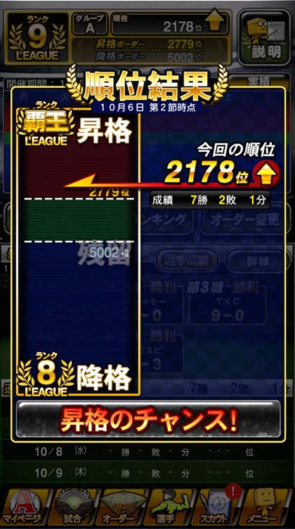 リーグの順位結果(昇格・降格)の画面