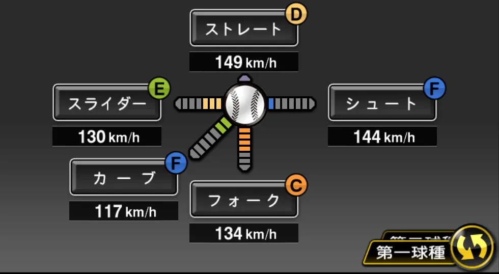 久保 康友の球種(ゲーム内の画面)