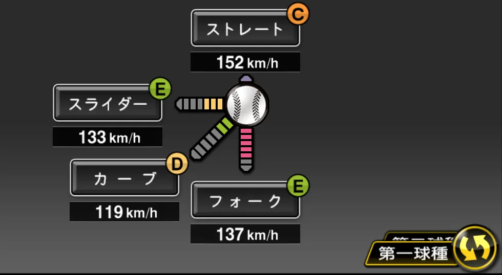 山口 俊の球種（ゲーム内の画面）