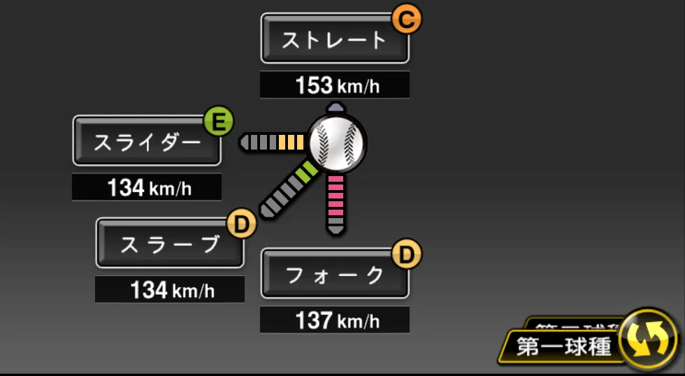 山口 俊の球種（ゲーム内の画面）