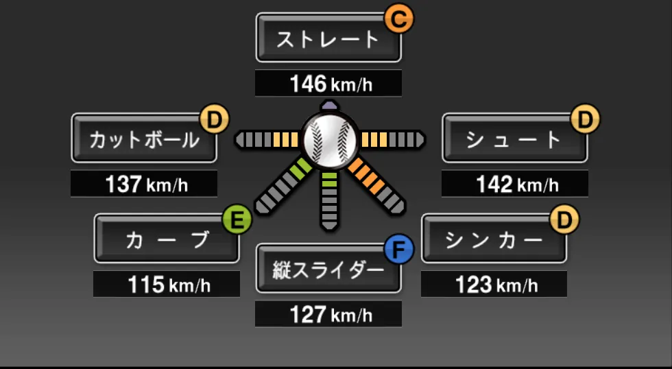 須田 幸太の球種（ゲーム内の画面）