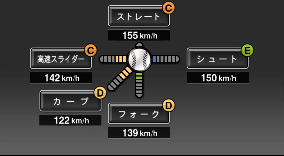 寺原 隼人の球種(ゲーム内の画面)