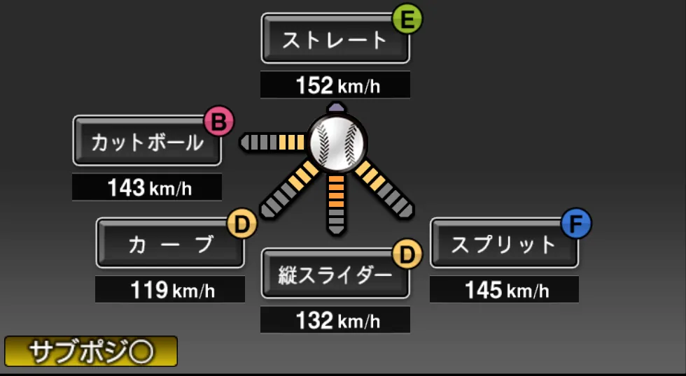 阪口 皓亮の球種（ゲーム内の画面）