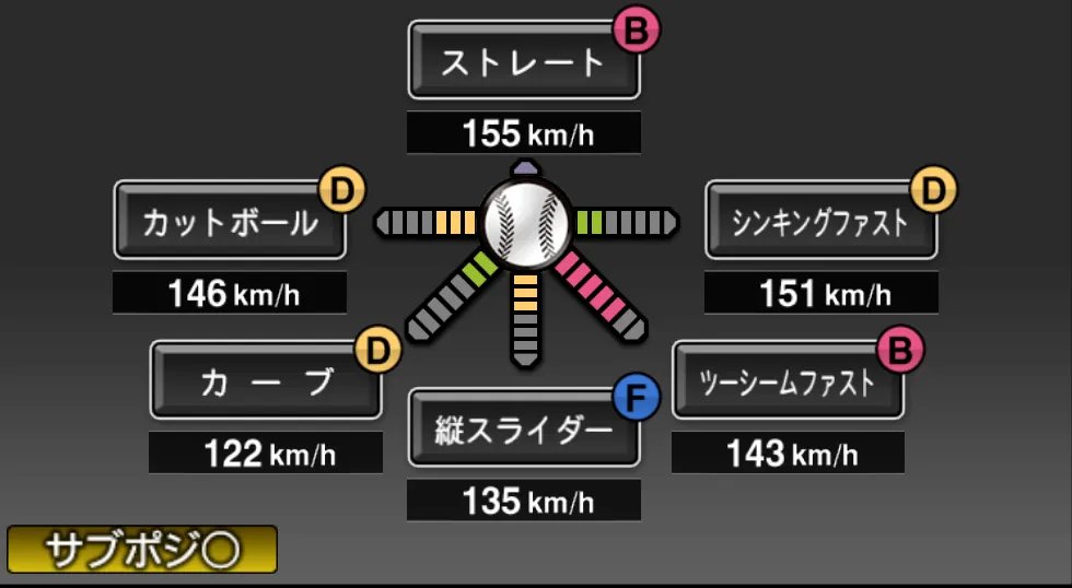 山﨑 康晃の球種(ゲーム内の画面)