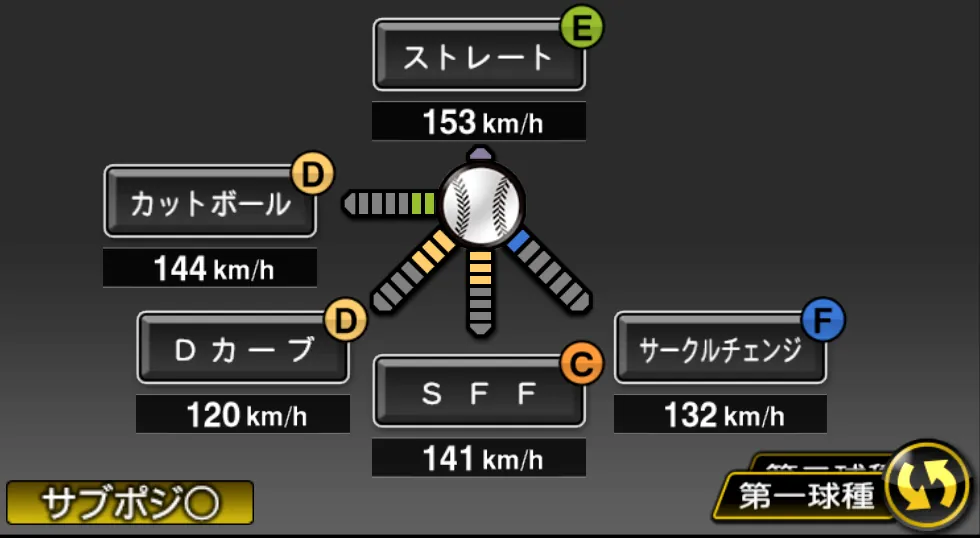 竹田 祐の球種(ゲーム内の画面)