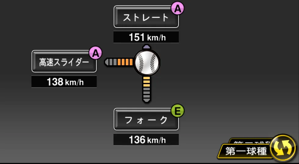 佐藤 達也の球種（ゲーム内の画面）