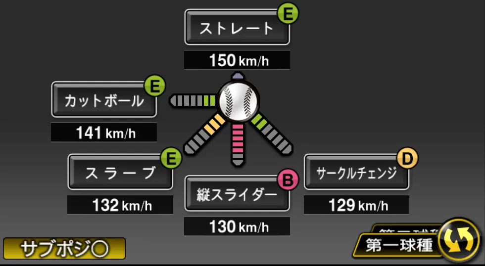 山岡 泰輔の球種（ゲーム内の画面）