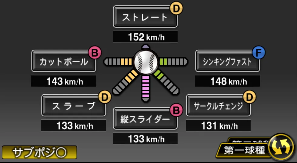 山岡 泰輔の球種（ゲーム内の画面）