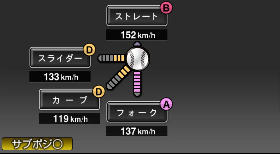 平野 佳寿の球種（ゲーム内の画面）