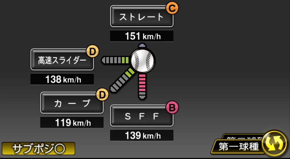 阿部 翔太の球種（ゲーム内の画面）