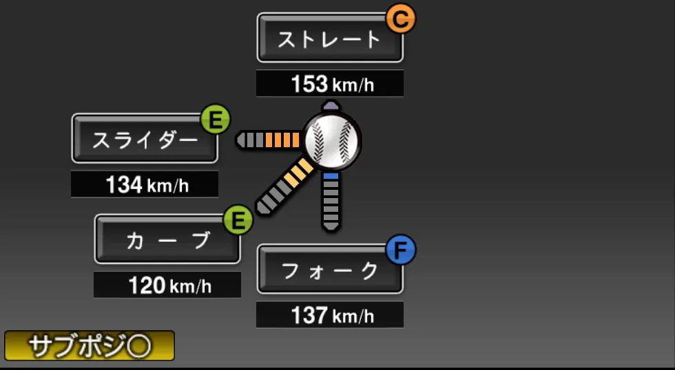 藤川 敦也の球種(ゲーム内の画面)
