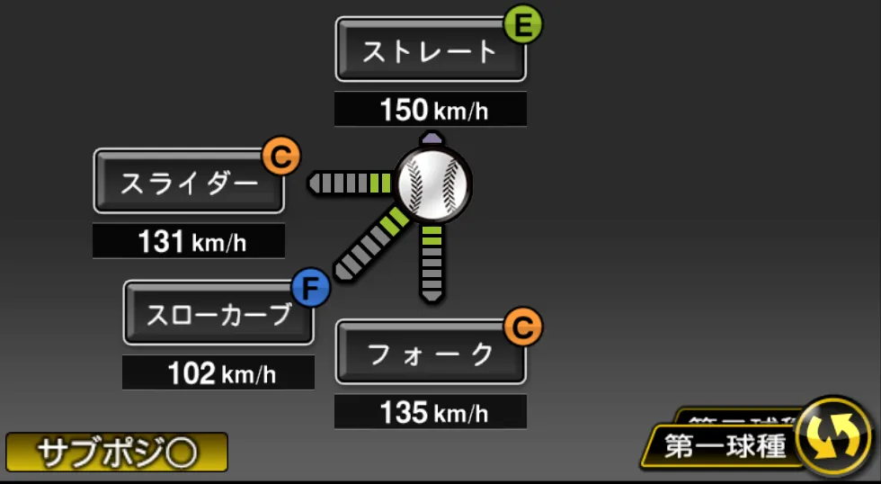永川 勝浩の球種（ゲーム内の画面）