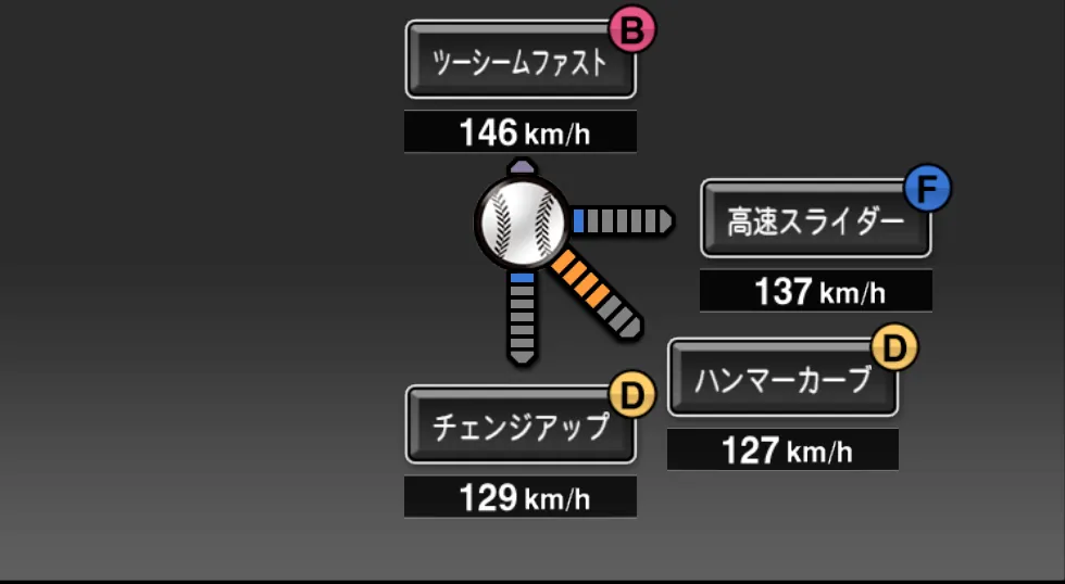 レグナルトの球種（ゲーム内の画面）