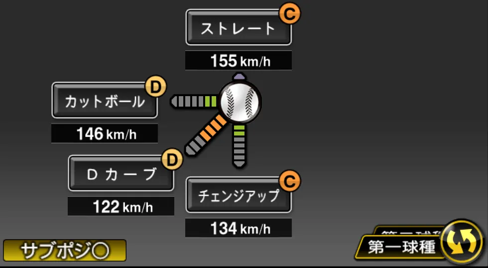 森下 暢仁の球種（ゲーム内の画面）